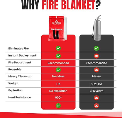 Emergency Fire Blanket - Emergency Fire Blanket from AI Force - Just $29.99! Shop now at AI Force